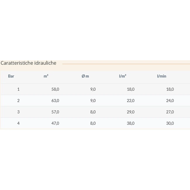 Vendita online Turbospruzzo irrigatore statico
